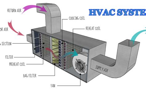 what does hvac stand for.